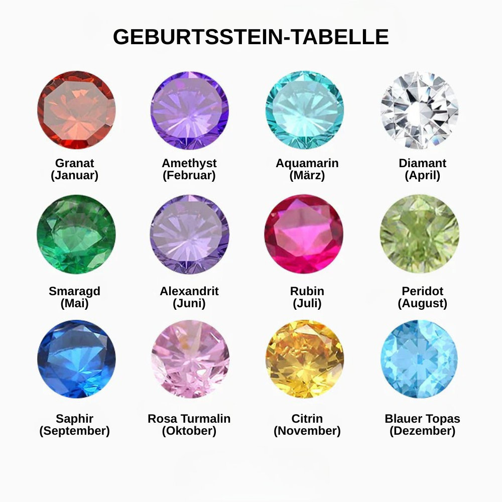 Ring mit Namen und Geburtsstein